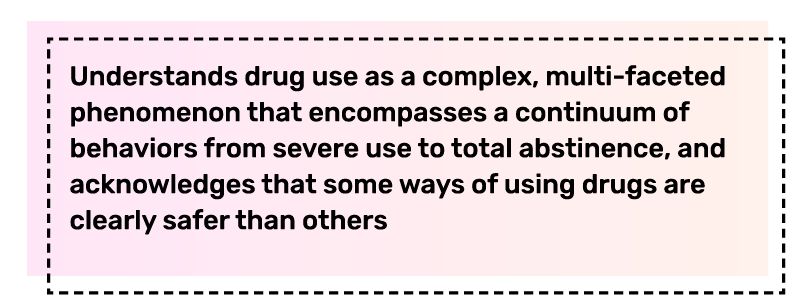 [Graphic] 8 Principles of Harm Reduction #2: Understands drug use as a complex, multi-faceted phenomenon that encompasses a continuum of behaviors from severe use to total abstinence, and acknowledges that some ways of using drugs are clearly safer than others